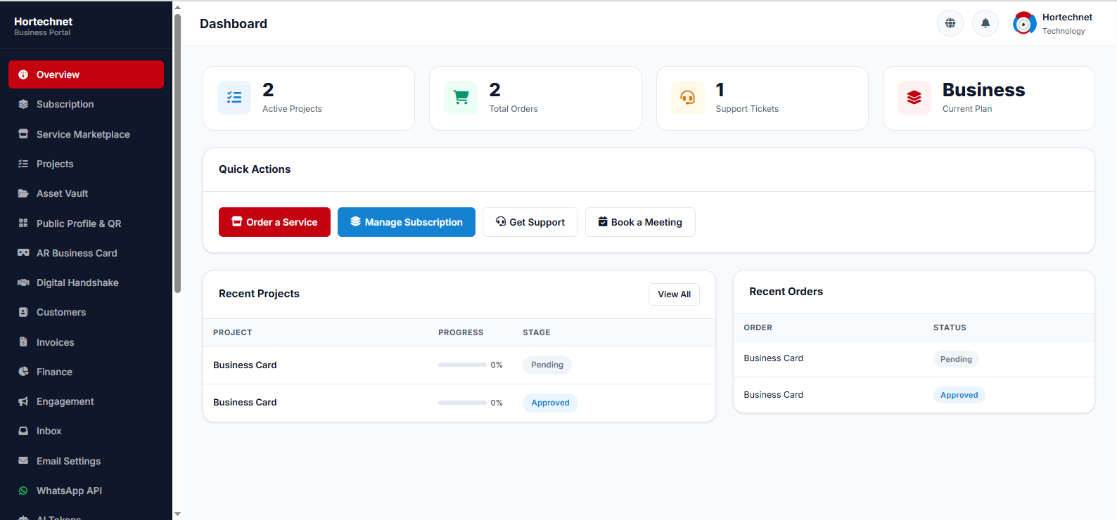 Hortechnet Platform dashboard