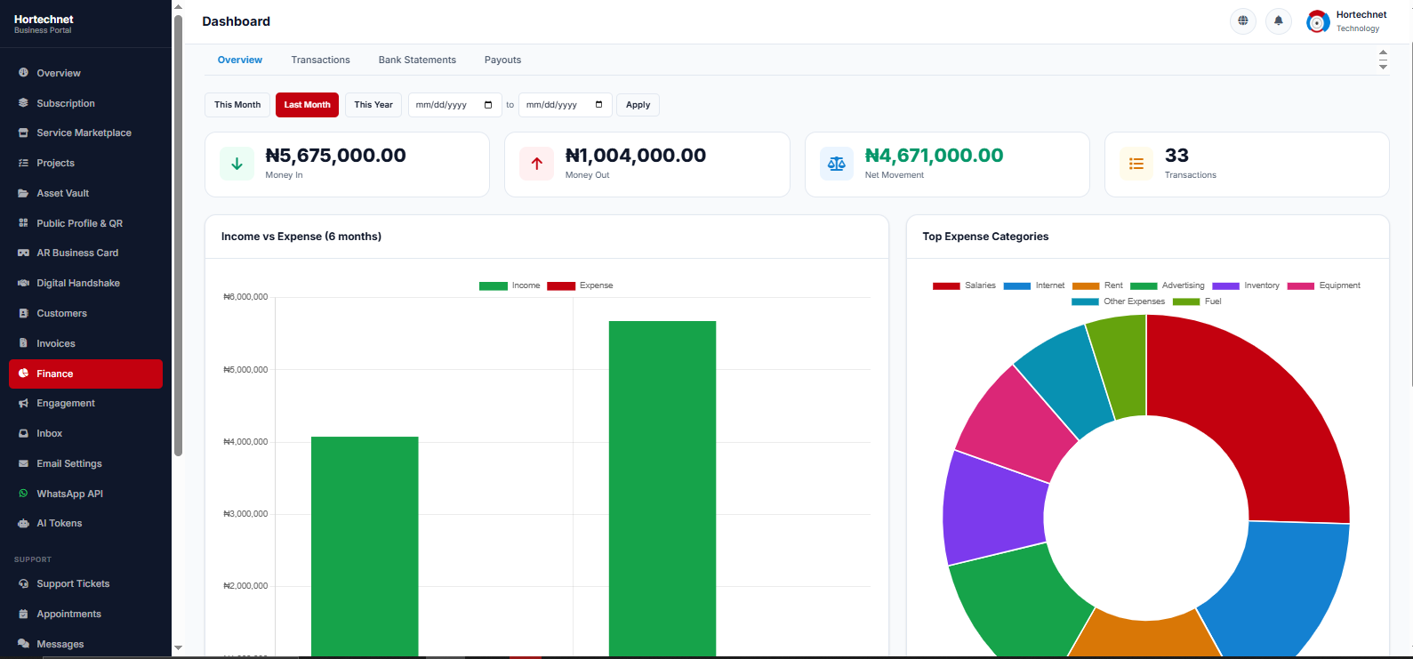 Hortechnet Platform invoices and finance